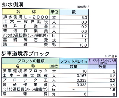 �r�����a�E���ԓ����E�u���b�N�\