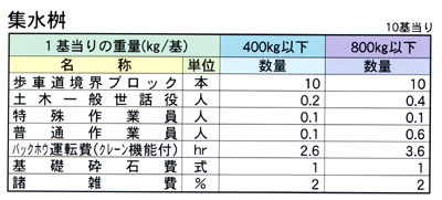 �W�����\